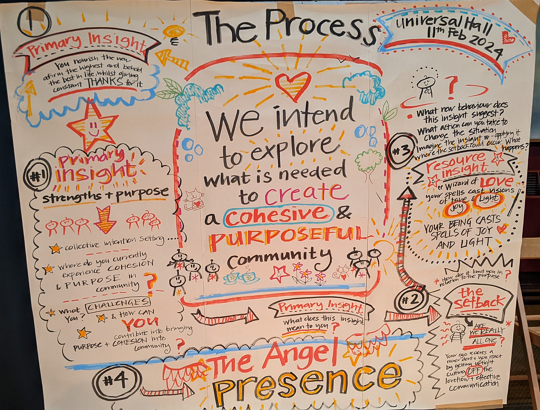 Next Steps summary Feb 2024 photo Cornelia Featherstone